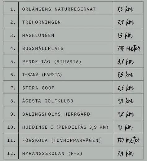 Planritning för Högmoravägen 5D